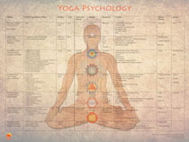 yoga-psychology